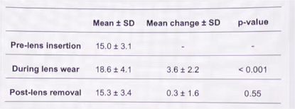 4、青光眼或角膜內(nèi)皮書少能配鞏膜鏡嗎？2.png