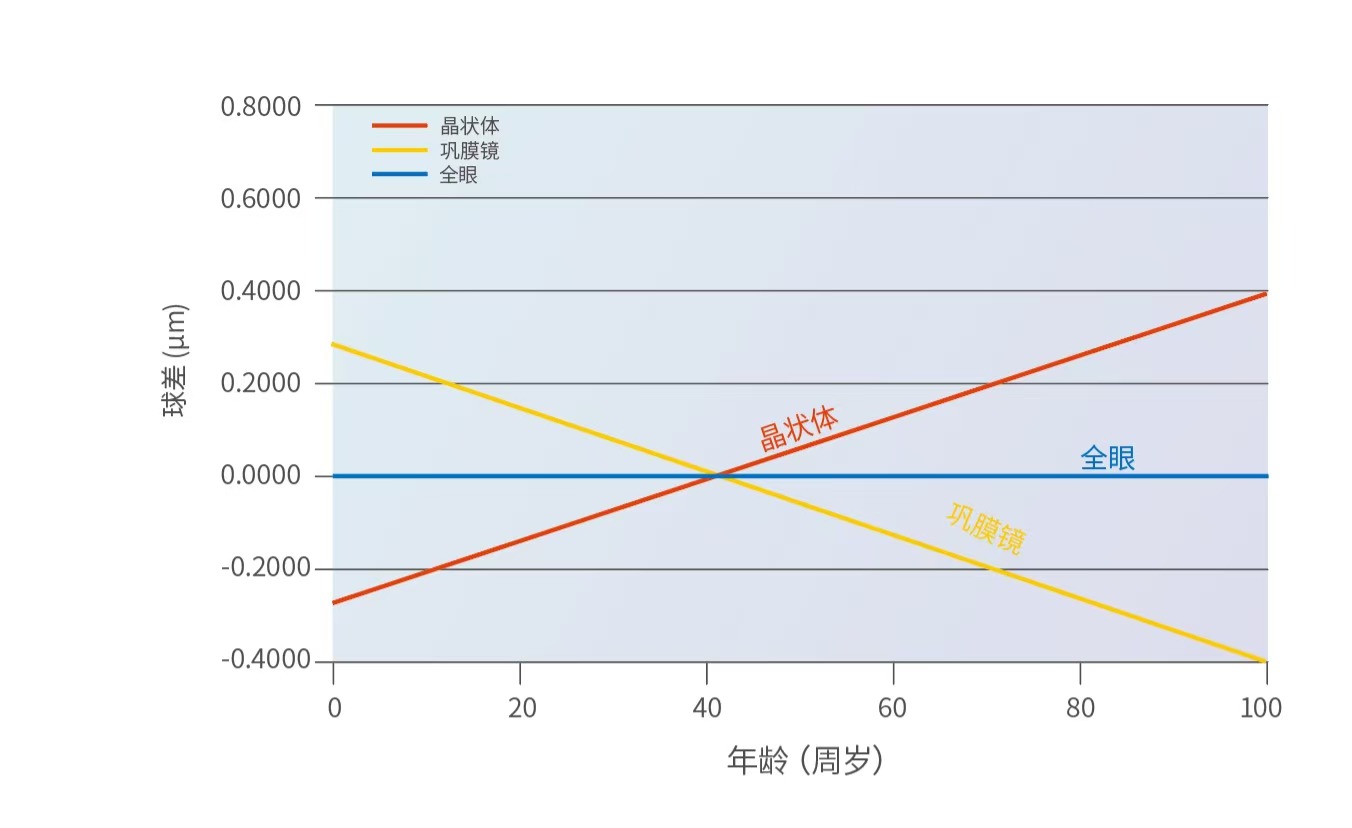 全眼相差0.jpg